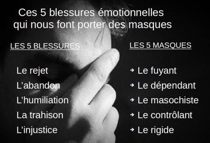 Tickets Atelier Les 5 blessures de l'âme Billetweb