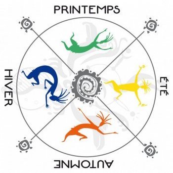 Cycle of Ceremonies Cycle of Ceremonies