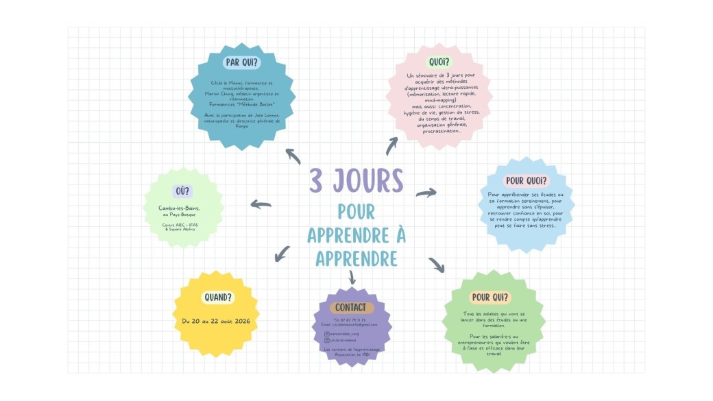 3 jours pour apprendre à apprendre