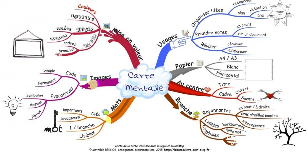 Apprendre avec plaisir