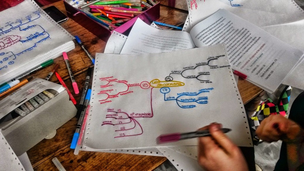 Atelier Carte Mentale