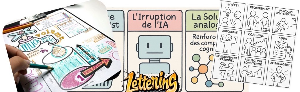 Ateliers de Visual Mapping à Paris