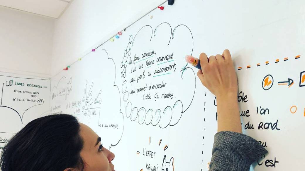 Ateliers de Visual Mapping à Paris