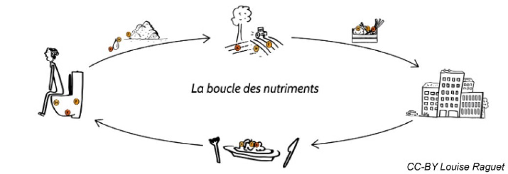 Atelier de la communauté des territoires franciliens circulaires 
