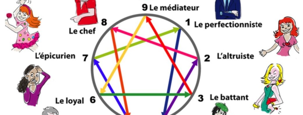 Atelier: Et si tu n'étais pas ton comportement?