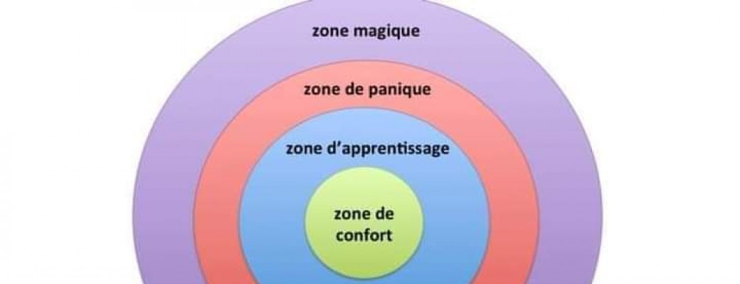 Atelier: gérer et dépasser ses peurs avec la kinésiologie 