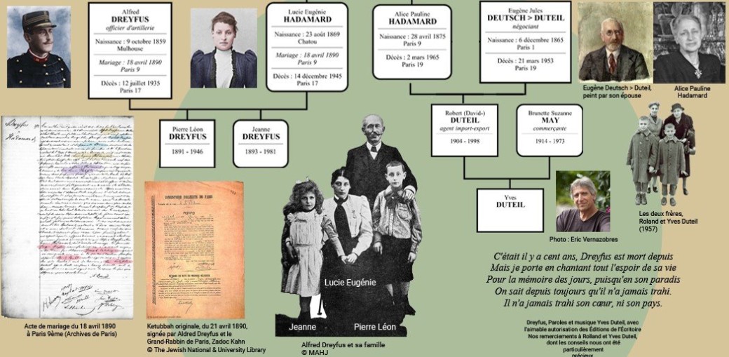 Rencontre avec le Cercle de Généalogie Juive