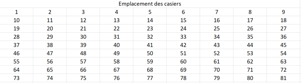 Location du casier à l'année