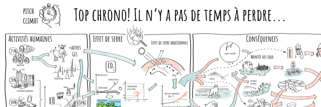 Certification Pitch Climat