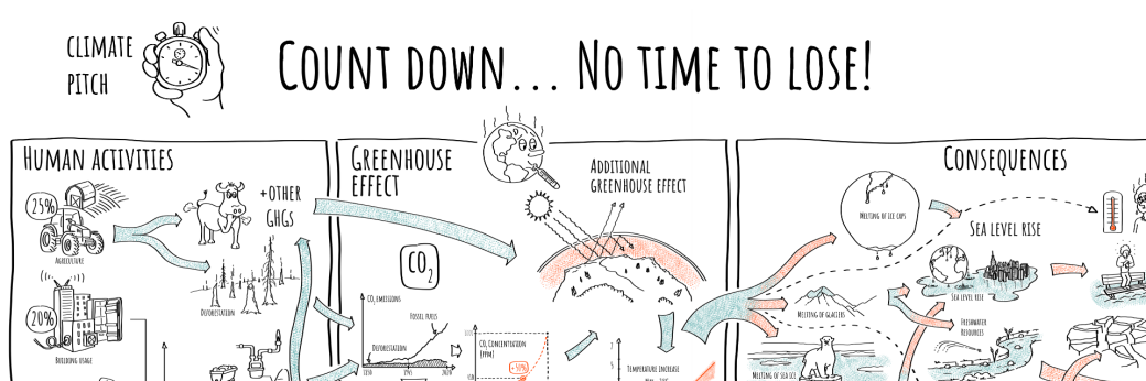 Climate Pitch Certification