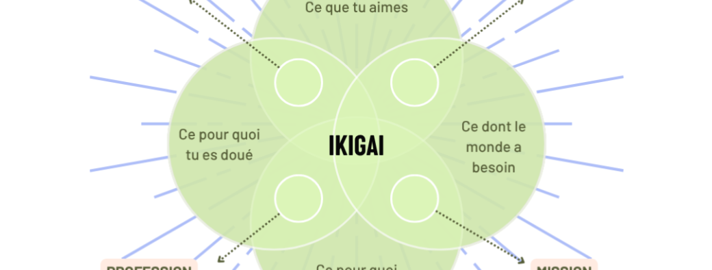 Apprenez à coacher avec l’Ikigaï : Accompagner l’alignement professionnel et personnel