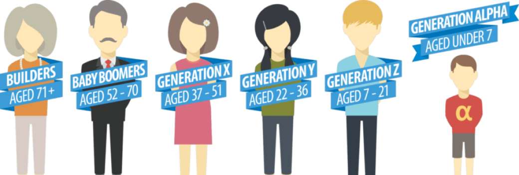 conférence : Générations baby boomers X, Y et Z, affrontement ou collaboration ?