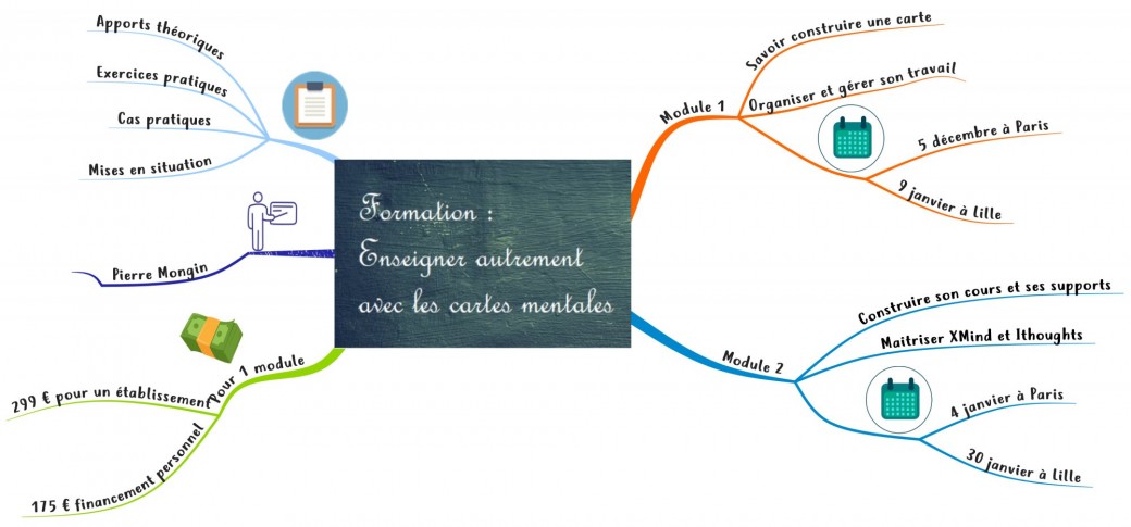 Enseigner autrement avec le Mind Mapping Module 1