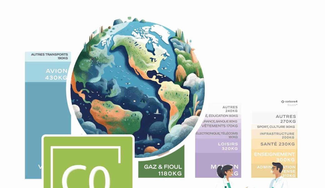 Escape game pédagogique "Code Climat"  