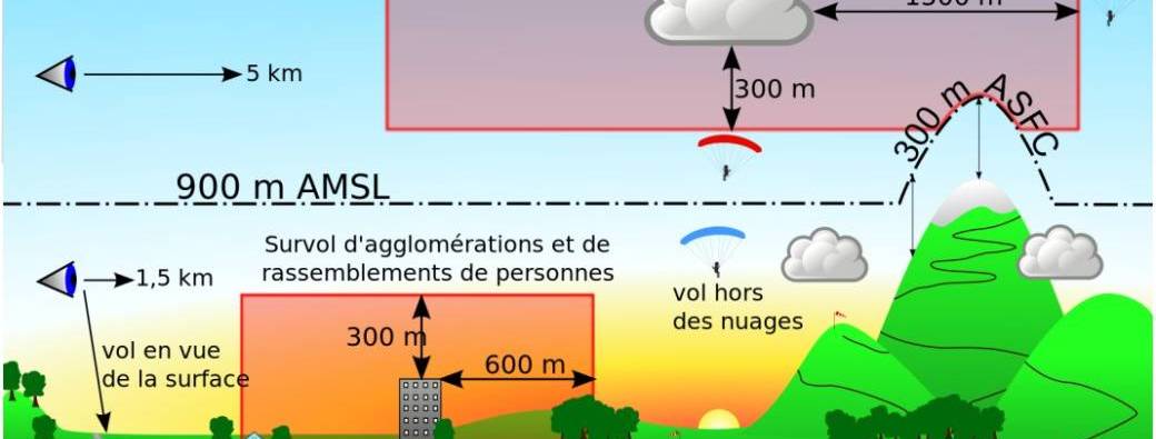 Examen BP, BPC, QBi Théorique 16 avril 2026 19h30