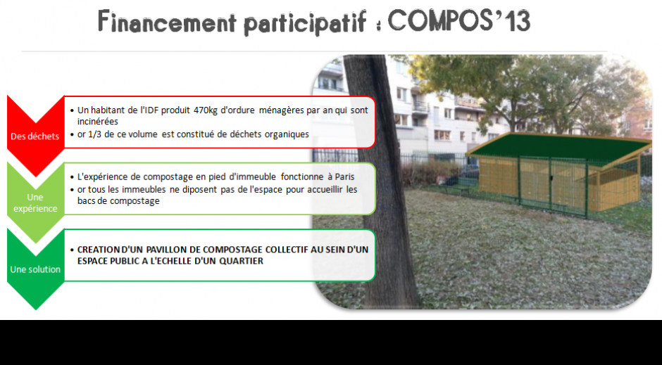 Financement participatif de Compos'13