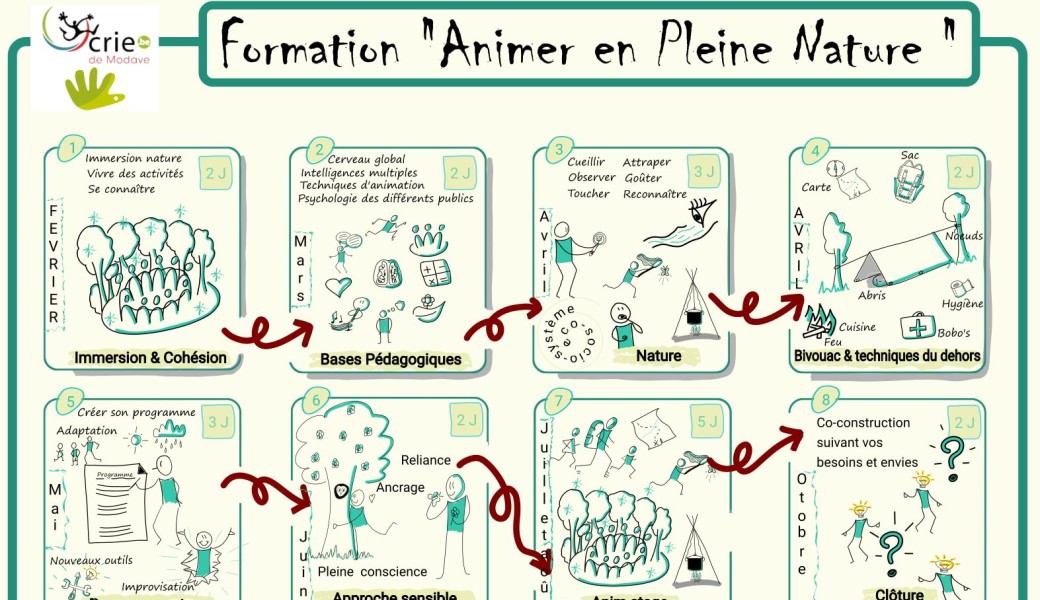 Formation "Animer en Pleine Nature"