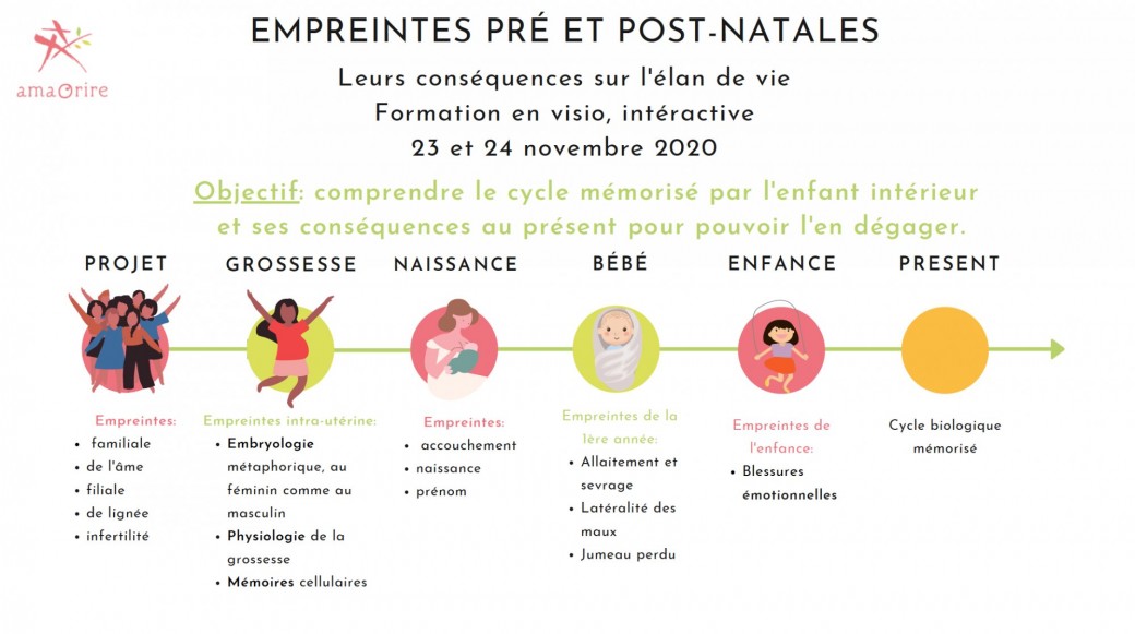 Formation- Empreintes pré et post-natales: comprendre leurs conséquences et s'en dégager