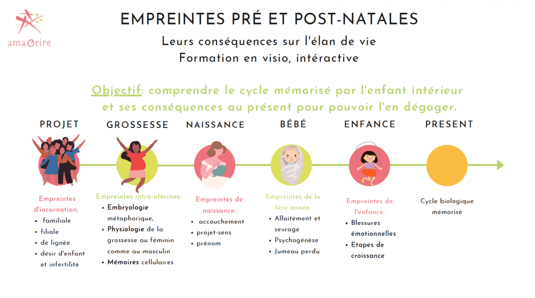 Formation- Empreintes pré et post-natales: comprendre leurs conséquences et s'en dégager Formation- Empreintes pré et post-natales: comprendre leurs conséquences et s'en dégager
