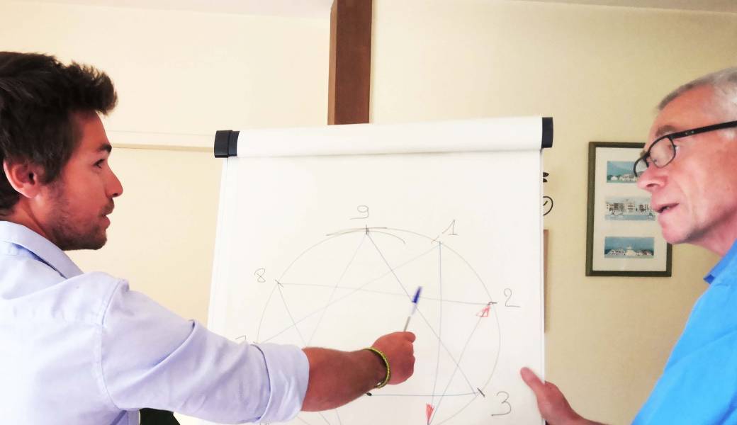 Formation ennéagramme M1 - Chambéry