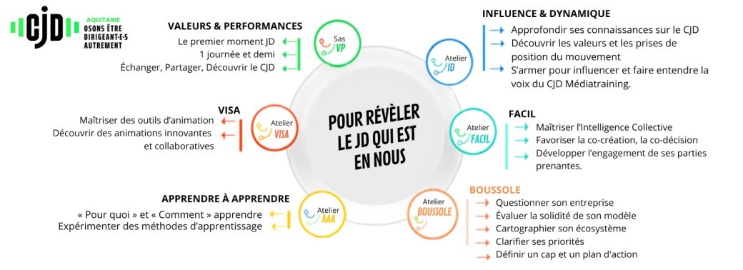 FORUM PARCOURS JD 2026 - BORDEAUX LAC