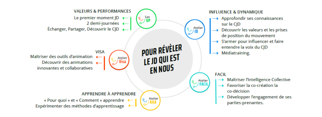 FORMATION PARCOURS 2026 - BORDEAUX LAC