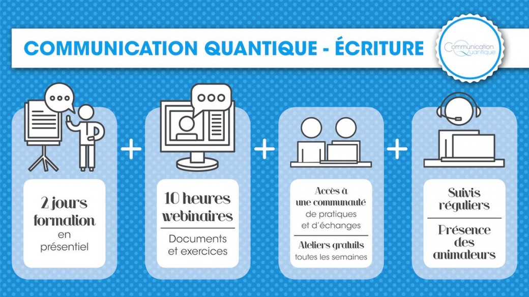 France Lyon Communication Quantique écriture