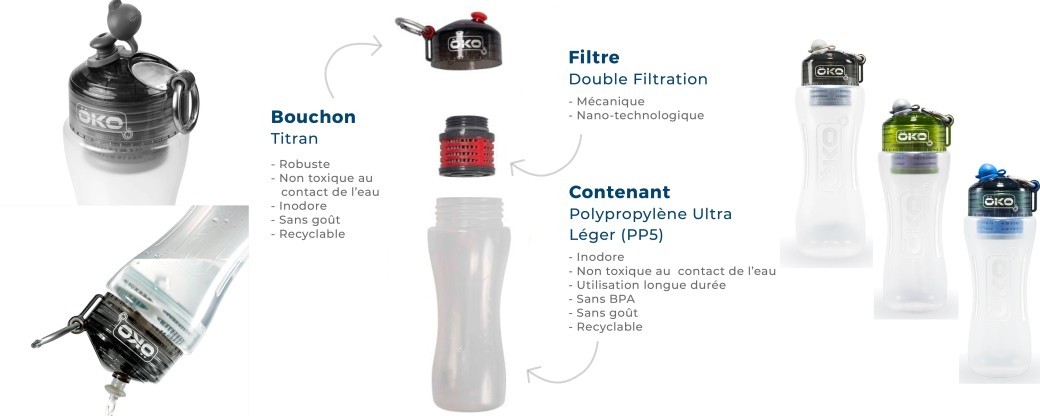 Gourde ultra-filtrante Öko - précommande