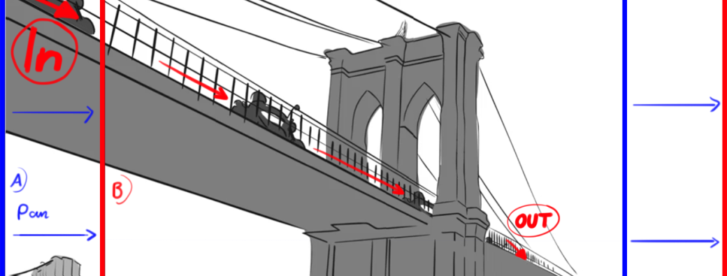 Introduction au langage cinématographique par le Storyboard
