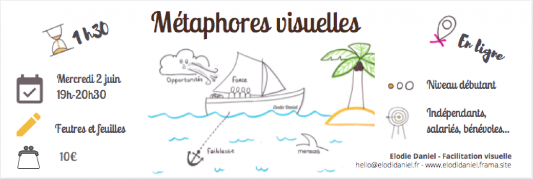 J'explore les métaphores visuelles - 19h J'explore les métaphores visuelles - 19h