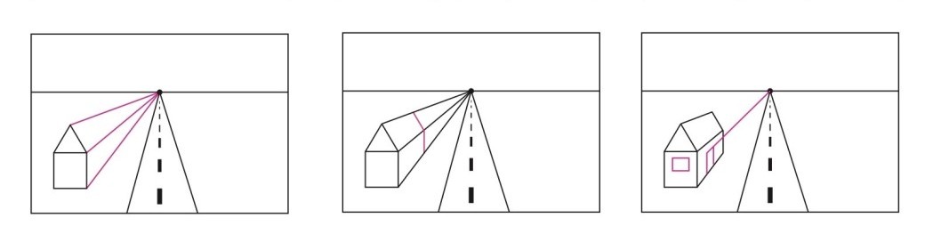 LA PERSPECTIVE 1/2 - Atelier bases du dessins