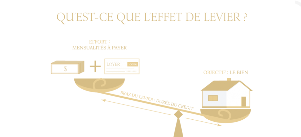 L'effet de levier du credit