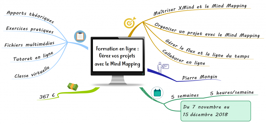 Managez vos projets autrement avec le Mind Mapping