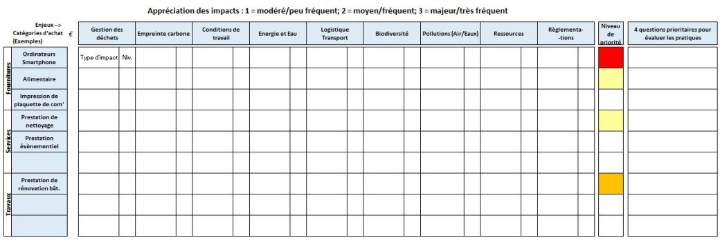 Matrice Excel pour bâtir/renforcer votre stratégie #AchatsResponsables