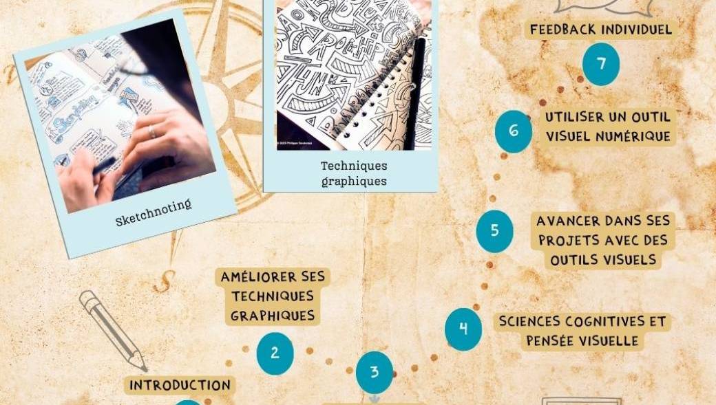 Ateliers de Visual Mapping à Paris