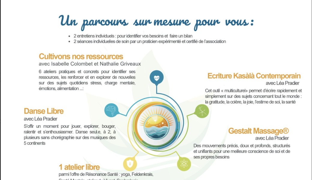 Parcours pour les aidants de personnes en perte d’autonomie (gratuit) / Résonance Santé