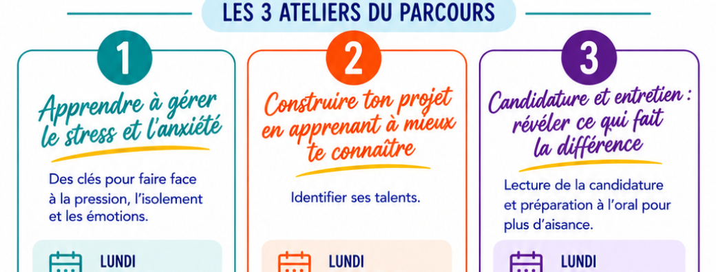 pour construire ton projet avec sérénité