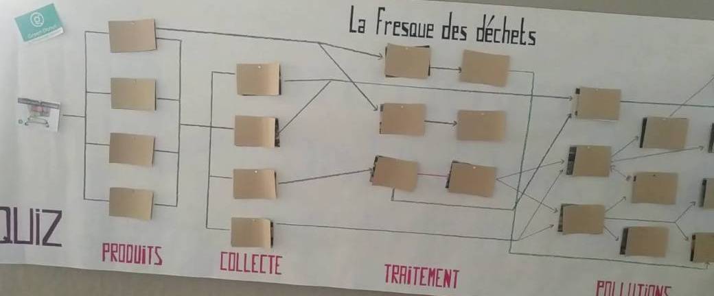 QUIZ Fresque des Déchets - à SERANON