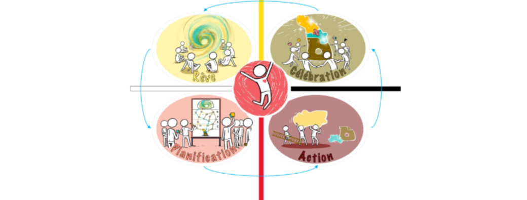 Atelier pour (ré)activer un projet