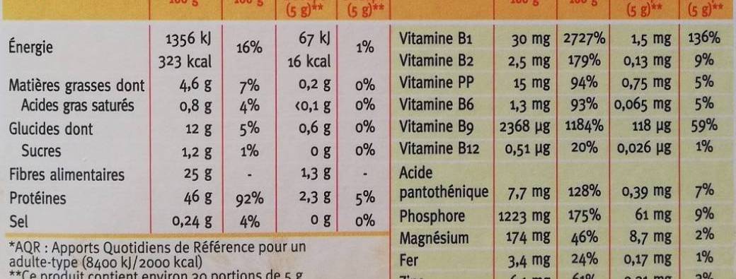 Rendez-vous de Virginie . les étiquettes alimentaires .