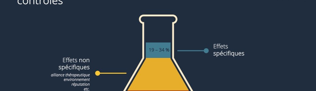S03E02 | Quelle recherche pour éclairer notre pratique ?