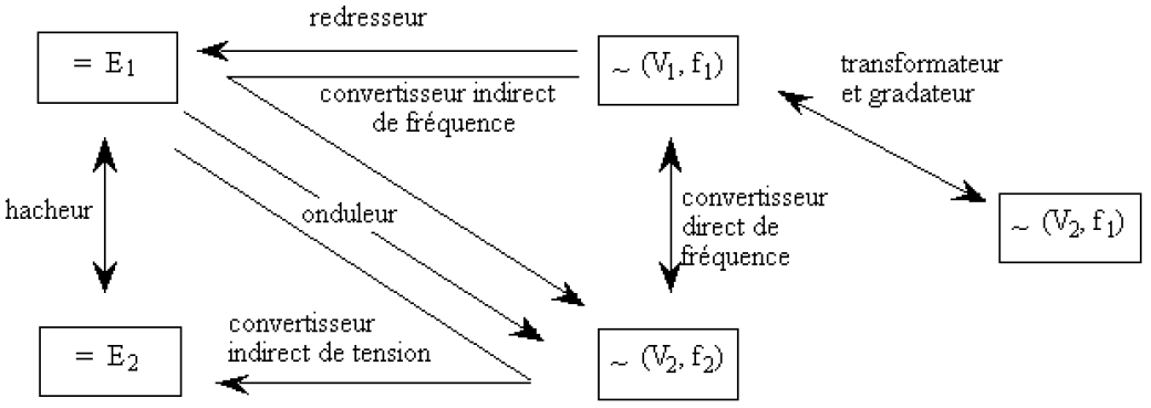 Savoir reconnaître les composants électroniques - niveau 2