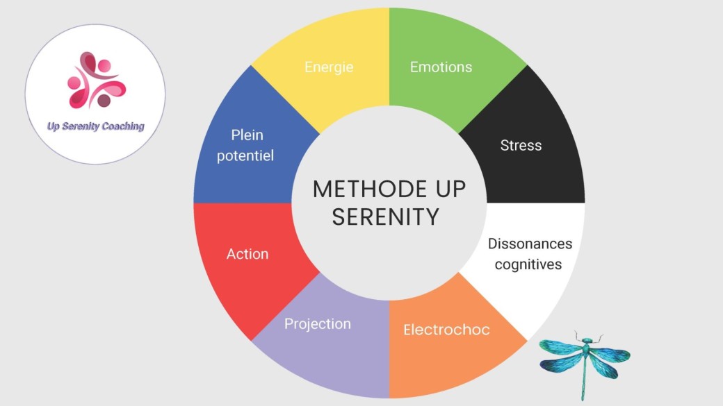 Comment se libérer de l'épuisement et retrouver son équilibre et sa sérénité ? 