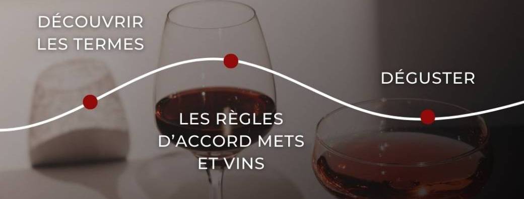 Soirée Accord Mets et Vins