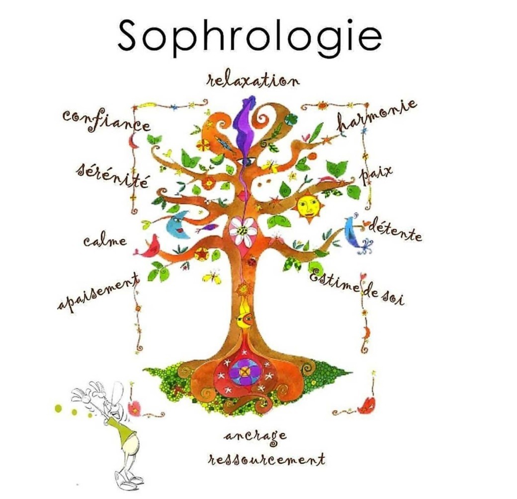 Sophrologie - apprendre à gérer son stress