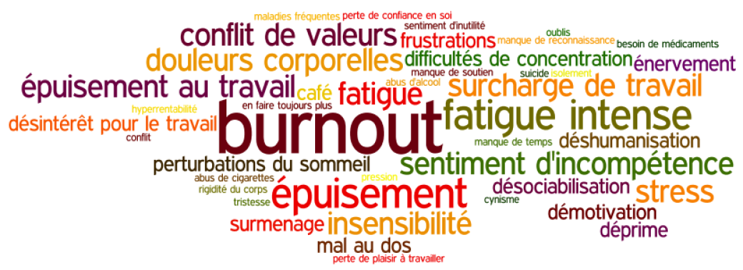 Sophrologie et accompagnement du Burn Out