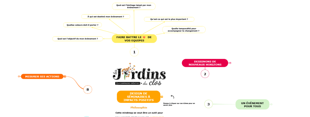 Visio découverte du guide de conception d'évènements à effets durables et impacts positifs