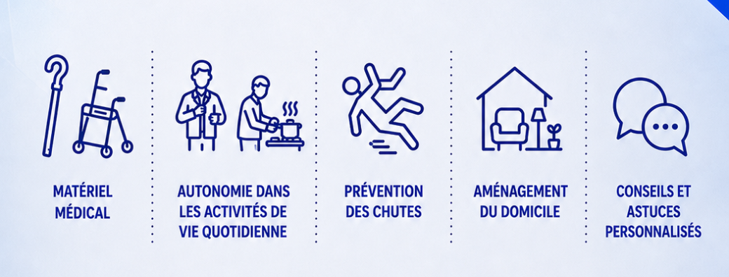 Webinaire - Préserver l’autonomie de son proche