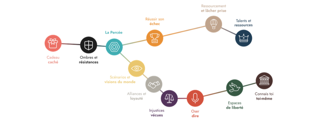 Webinaire Voyage de Persée  22 janv 26