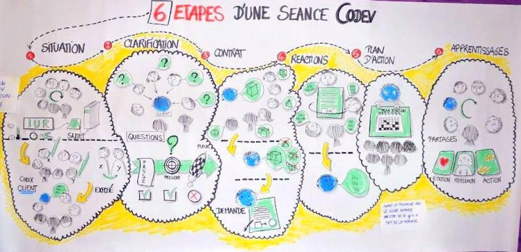 Workshop Inclusion et Codéveloppement